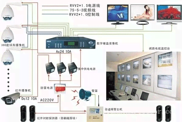 成都监控系统工程设计与实方案：涵安装、调试与维护全方位指南