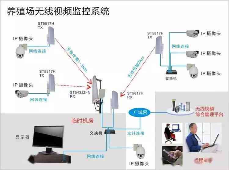 成都监控系统工程设计与实方案：涵安装、调试与维护全方位指南