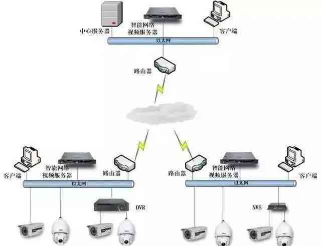 成都监控系统工程设计与实方案：涵安装、调试与维护全方位指南