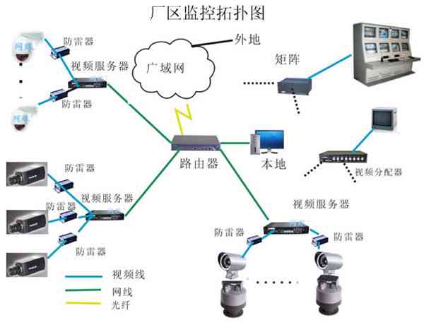 成都监控系统：定制设备、知名厂家、设备清单及维修电话