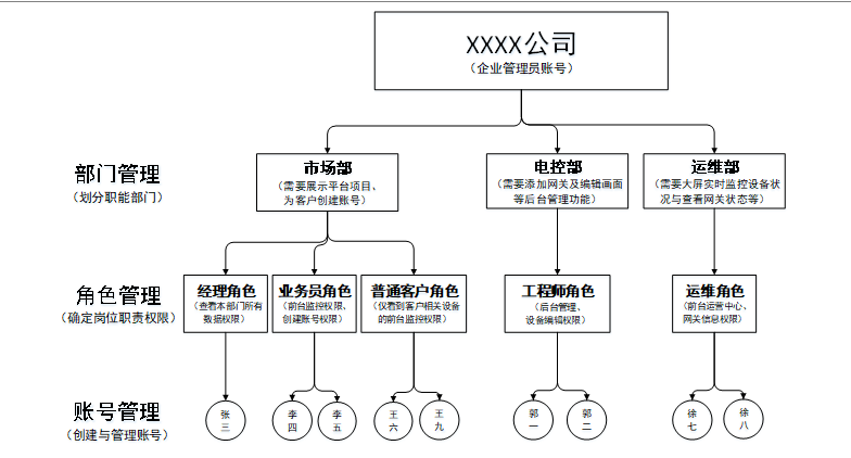 成都监控系统：定制设备、知名厂家、设备清单及维修电话