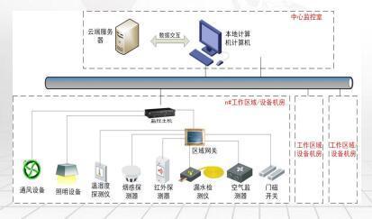 成都监控系统：定制设备、知名厂家、设备清单及维修电话