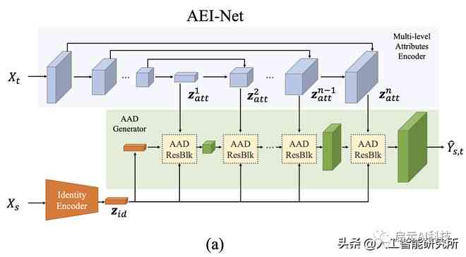 成都监控ai算法培训