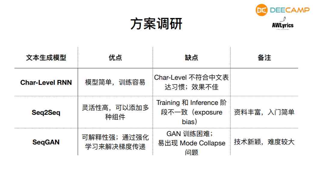 ai歌词生成器免费版：智能软件与使用