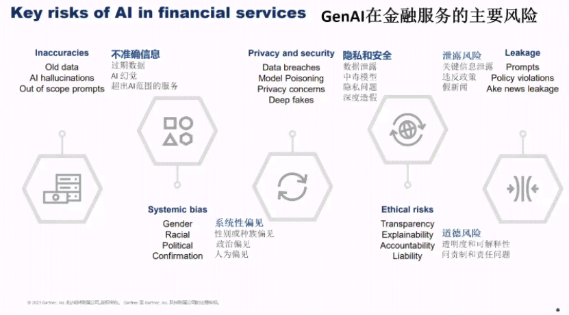 全面解析：生成式AI在金融领域的应用与未来发展趋势