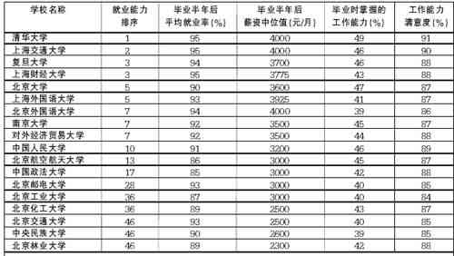 大连aha培训：精选大连好的培训机构，权威排名前十培训学校榜