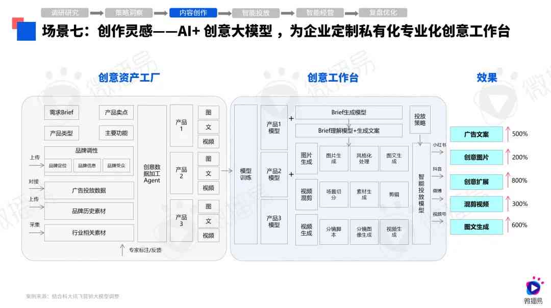 AI在科技线条设计中的应用与全面解析：从创意生成到实现流程