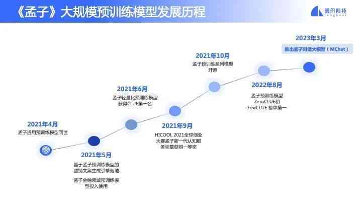 ai生成科技曲线