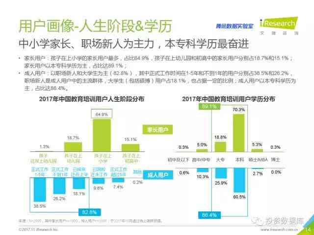 留学生专属AI数据处理与实战技能培训课程，全方位提升数据分析能力