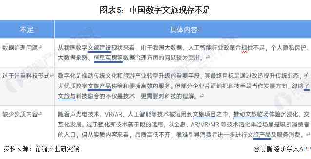 全面评测：2023年AI智能写作软件推荐与比较指南