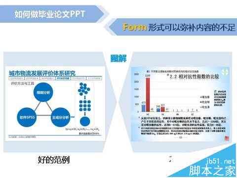 如何高效制作业论文答辩内容PPT：掌握实用技巧与策略