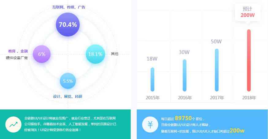 皇岛ui培训 - 综合前端与软件设计培训学校，专业IT教育机构