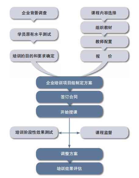 皇岛培训基地真实性调查：资质、课程及学员评价全方位解读