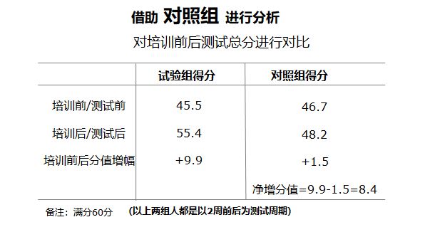 皇岛培训基地真实性调查：资质、课程及学员评价全方位解读