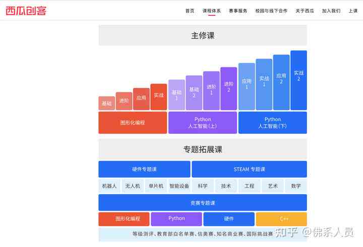 皇岛培训基地真实性调查：资质、课程及学员评价全方位解读