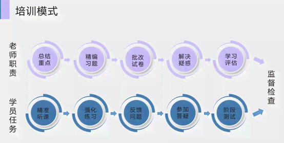 皇岛培训基地真实性调查：资质、课程及学员评价全方位解读