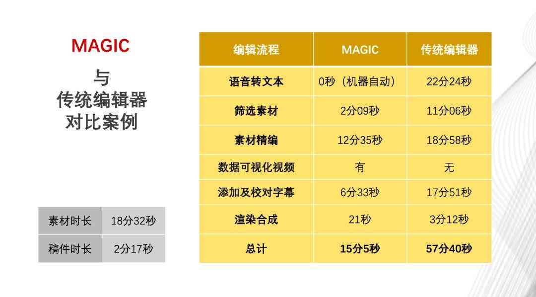 ai怎么做文字标题-ai怎么做文字标题改成视频解说文案