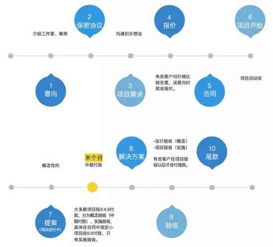 打造专业直播背景：全面指南与创意设计攻略