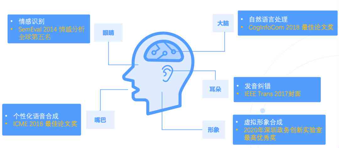 全方位AI语音培训解决方案：提升语音识别与交互技能的专业指导