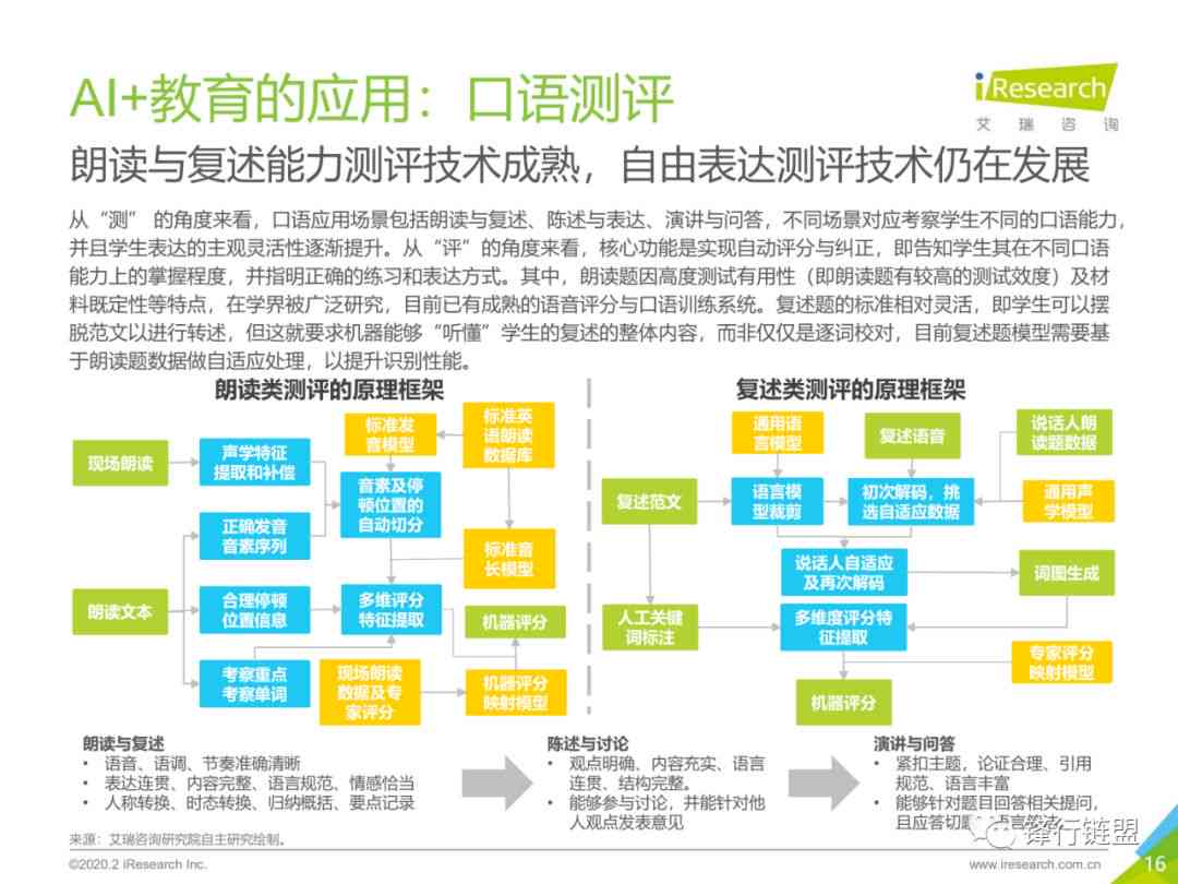 生成式AI教育行业发展趋势：全面分析与未来展望