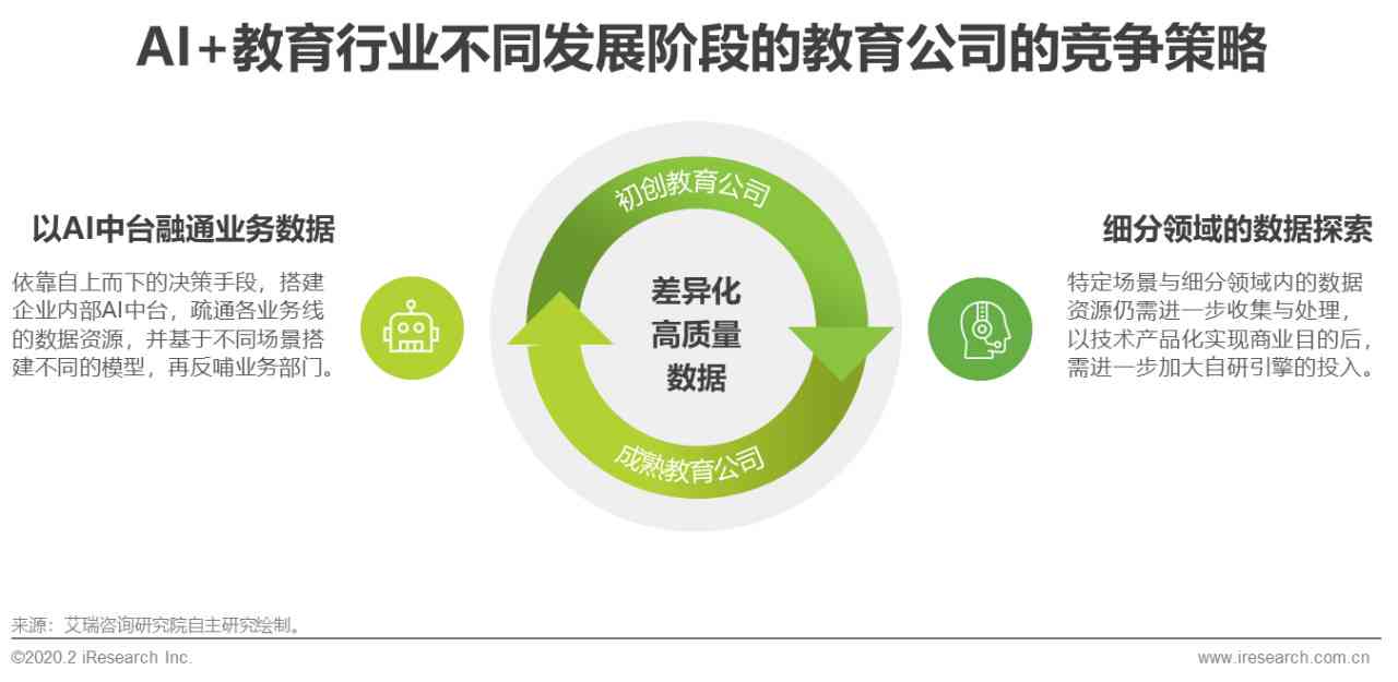 AI教育商业模式：特点、企业现状、市场前景与行业发展前景解析