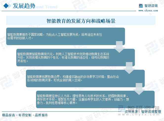 AI教育商业模式：特点、企业现状、市场前景与行业发展前景解析