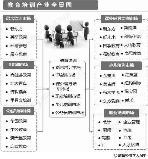 AI教育商业模式：特点、企业现状、市场前景与行业发展前景解析