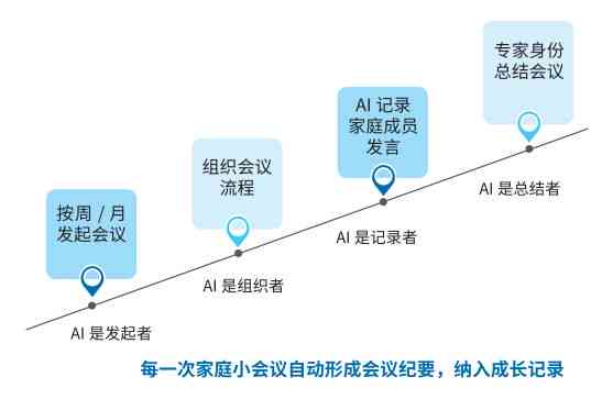 AI赋能教育未来：深度解析人工智能在教育行业的广泛应用与前景展望