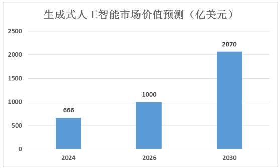 生成式ai教育行业