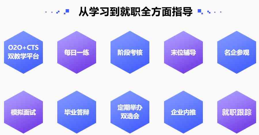 AI智能培训部门职责：涵部门职责、适用机构、培训班详情与教育培训全解析