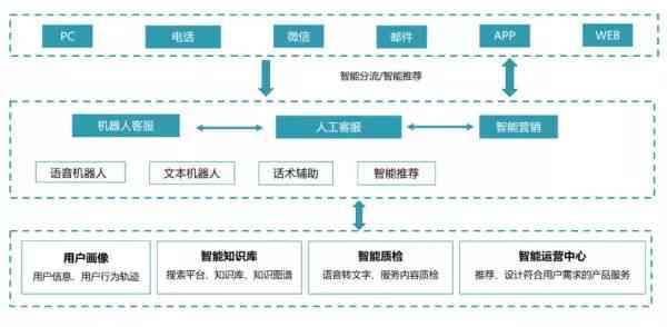 智能AI用户画像生成工具：一键打造精准用户分析及营销策略解决方案