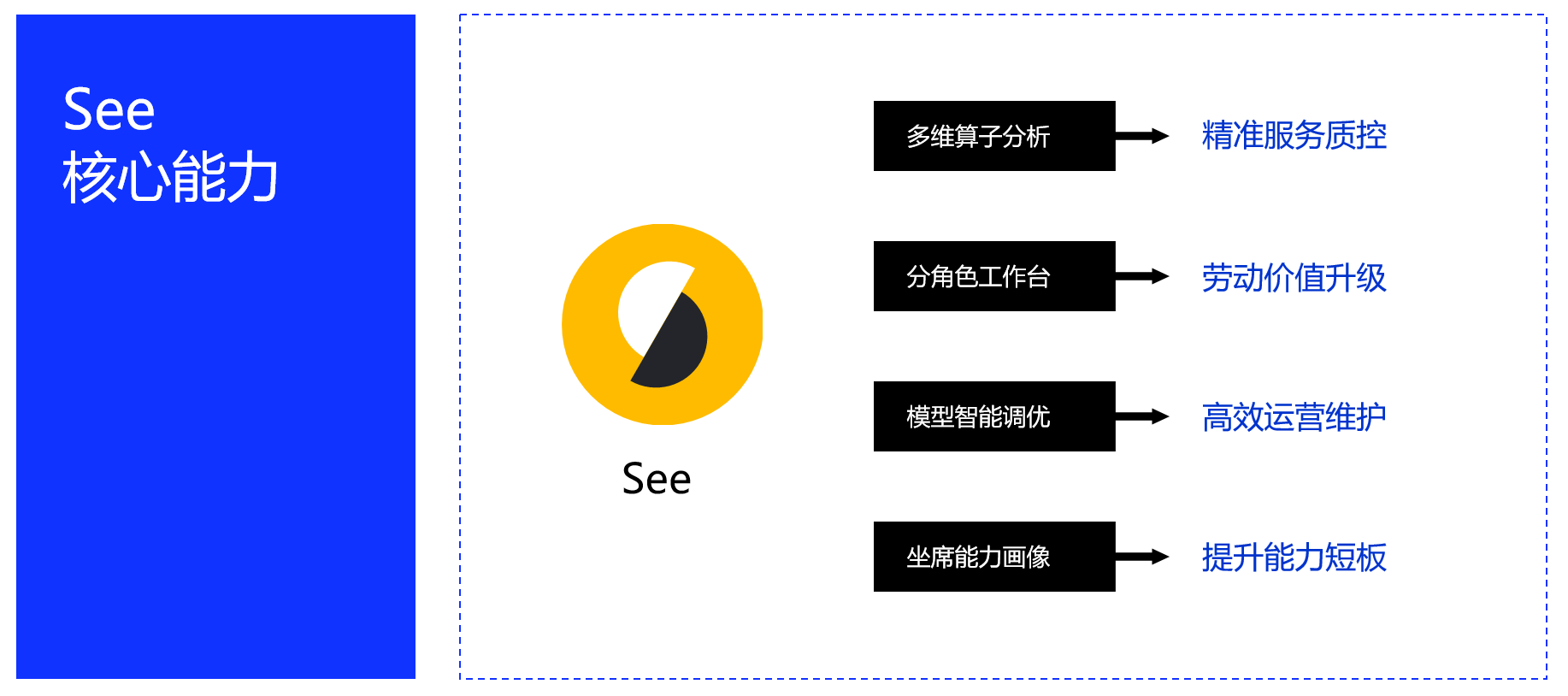 智能AI用户画像生成工具：一键打造精准用户分析及营销策略解决方案