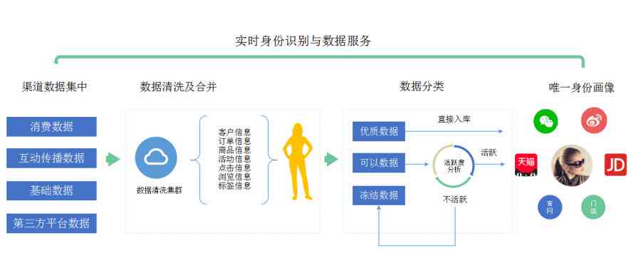 智能AI用户画像生成工具：一键打造精准用户分析及营销策略解决方案