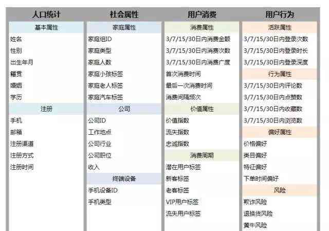 ai自动生成用户画像代码：如何编写及实现用户画像生成技术