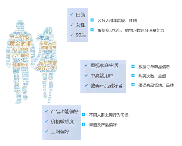 深度解析：实小编在用户画像分析与个性化推荐中的应用