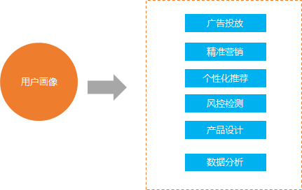 深度解析：实小编在用户画像分析与个性化推荐中的应用