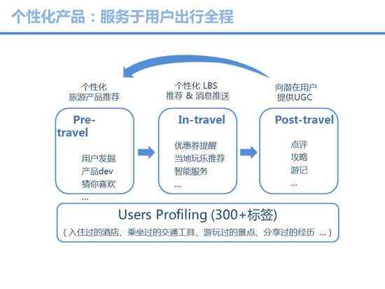 深度解析：实小编在用户画像分析与个性化推荐中的应用