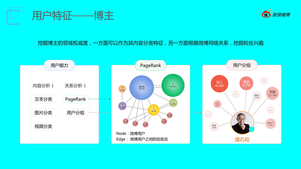 深度解析：实小编在用户画像分析与个性化推荐中的应用