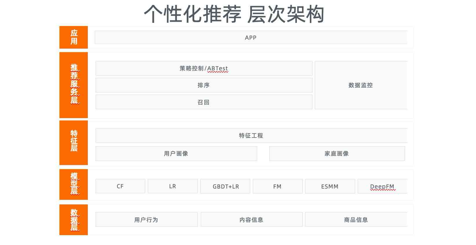 深度解析：实小编在用户画像分析与个性化推荐中的应用