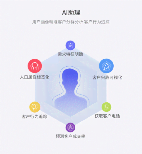 物流客户画像图片