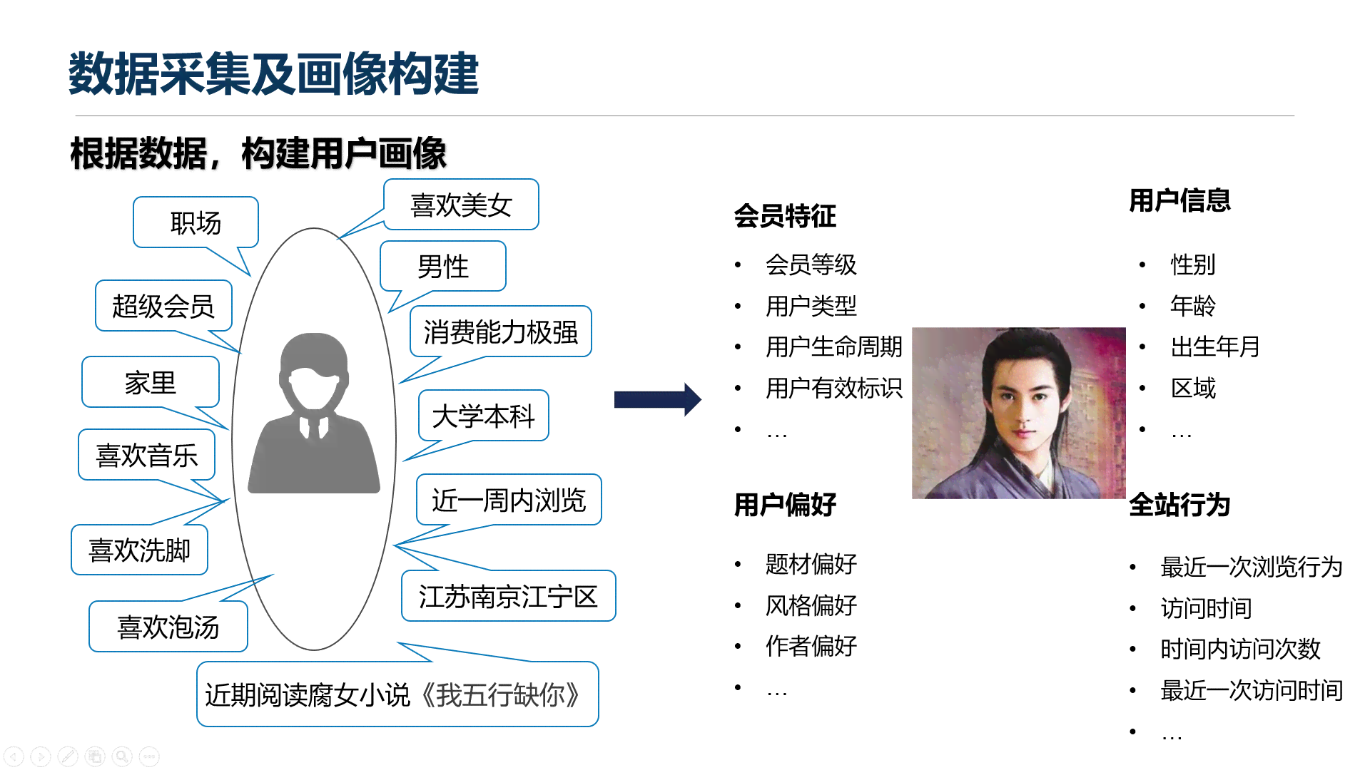 ai自动生成用户画像