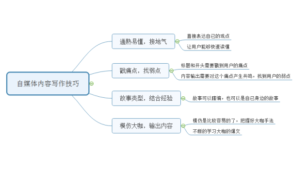 AI文章生成工具：全方位解决内容创作、优化与高效写作需求