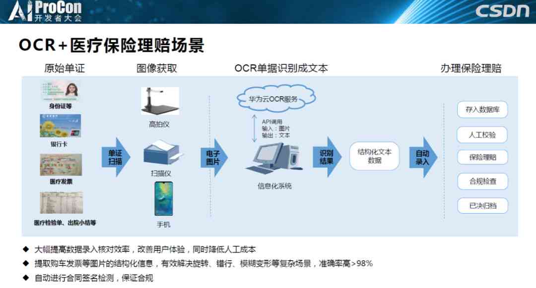 AI照片生成中文字识别与鉴别技巧：全面解析文字检测与提取方法