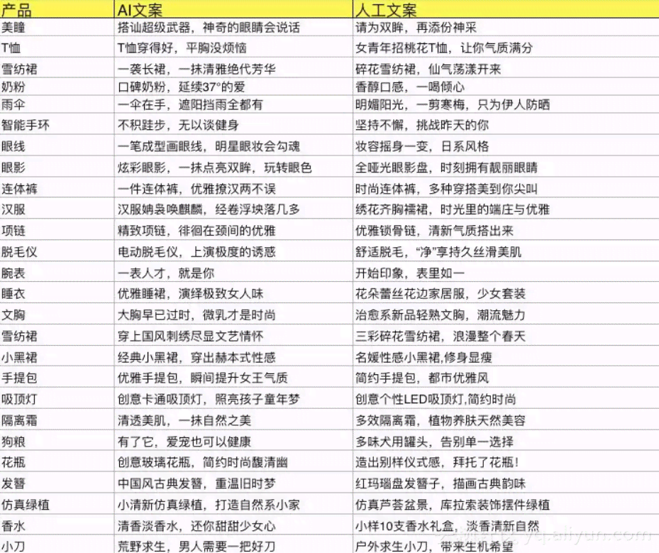 用AI生成游戏文案的软件汇总及名称一览