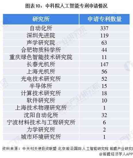 北京ai智能培训学校：概况、名单、地址及公司一览