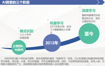 北京AI智能培训全解析：覆线上线下课程、行业应用及未来发展前景