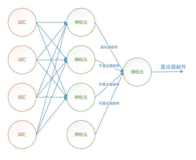 深度解析：AI作业的含义、类型与应用，全面解答关于AI作业的常见疑问