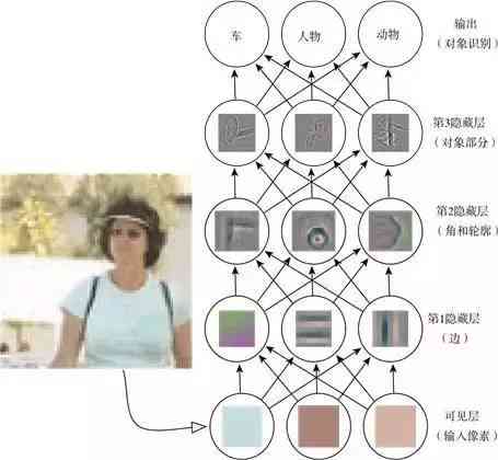 深度解析：AI作业的含义、类型与应用，全面解答关于AI作业的常见疑问