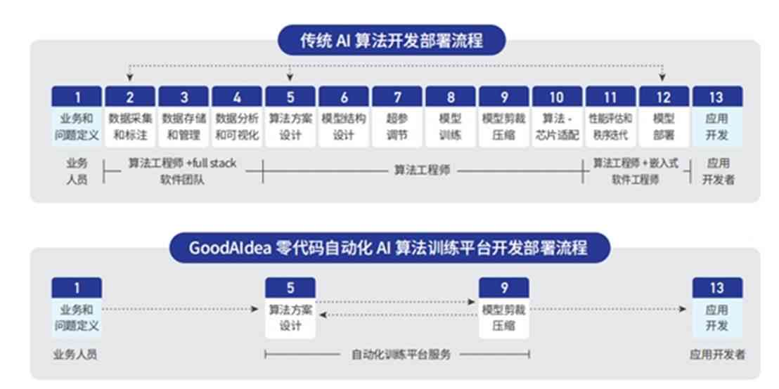 AI写作助手：全面解决写作难题与提升文章质量的一站式服务