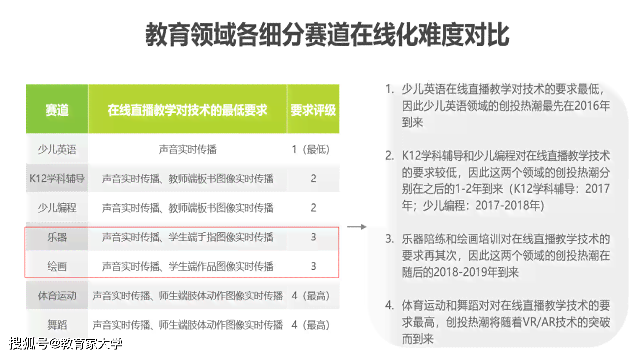 探究AI教育培训成本：价格、因素与性价比分析